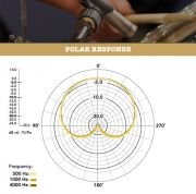 RODE NT5-MP Mikrofon