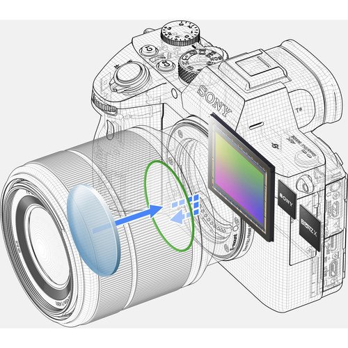 Sony A7 III 24-70mm F4 OSS Lens + Zhiyun Crane 3 Lab